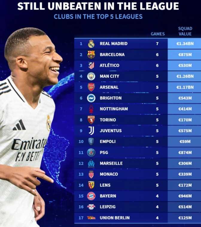 对于球迷和 对于球迷和